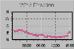 Wind Direction Thumbnail