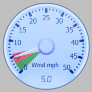 Wind Gauge